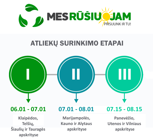 Aplinkosauginis projektas „Mes rūšiuojam. Vasara“ kviečia mažinti atliekas bendruomeniškai