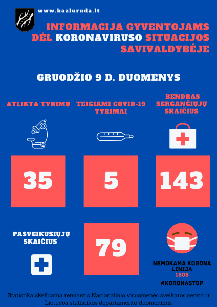 Gruodžio 9-11 d. koronaviruso situacijos savivaldybėje apžvalga