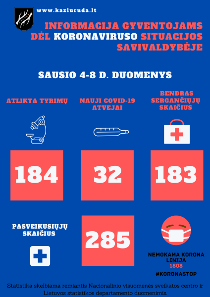 2021 m. sausio 4-8 d. koronaviruso situacijos savivaldybėje apžvalga
