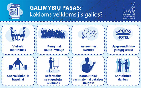 Dėl galimybių paso