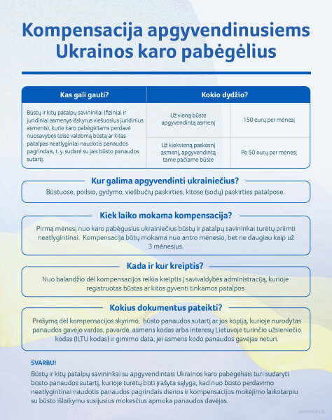 Kompensacija apgyvendinusiems Ukrainos karo pabėgėlius