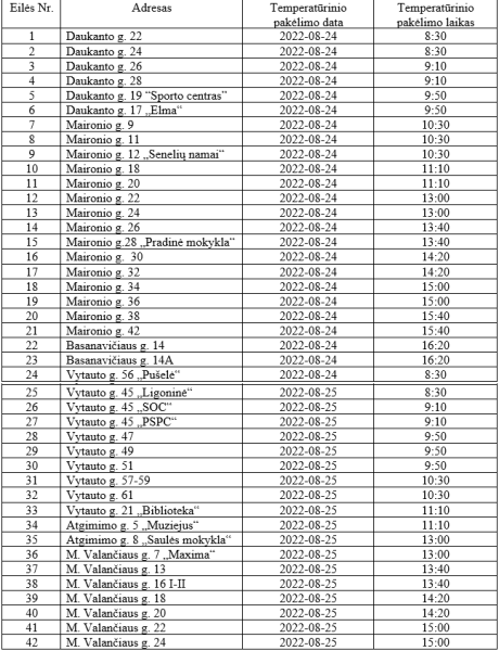 Legionelių prevencija Rugpjūčio 24-25 dienomis
