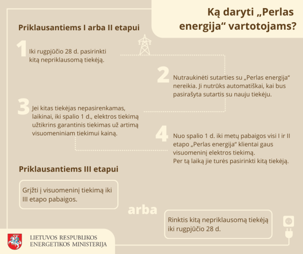 Ką daryti "Perlas energija" vartotojams?