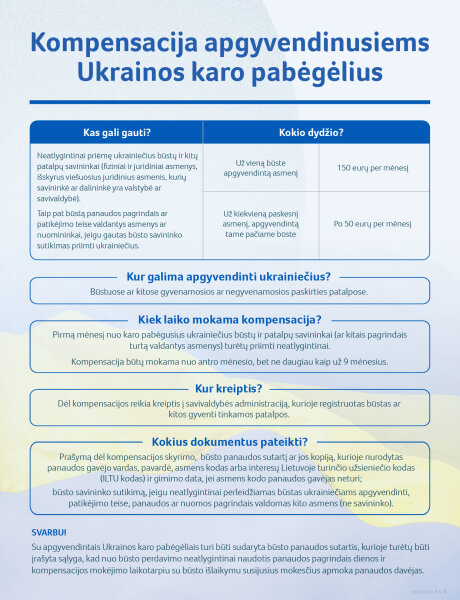 Kompensacija apgyvendinusiems Ukrainos karo pabėgėlius
